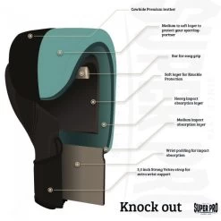 Super Pro Bokshandschoenen Knockout Zwart -Fightstyle super pro kickbox handschoenen knockout zwart